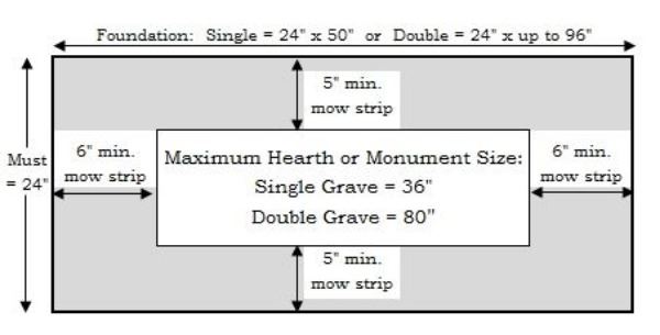 Monument size, mow strip allowance